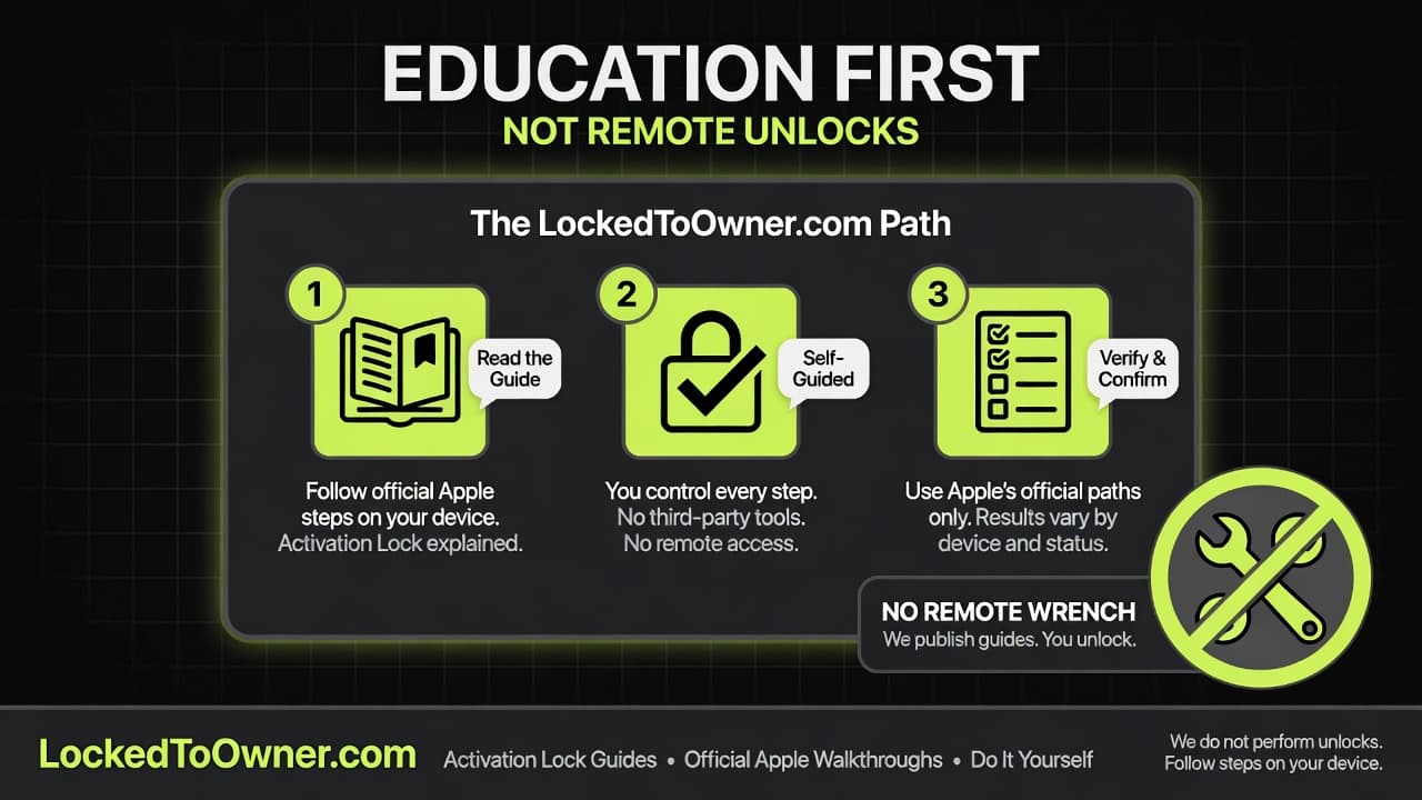 Infographic showing LockedToOwner education-first guide path