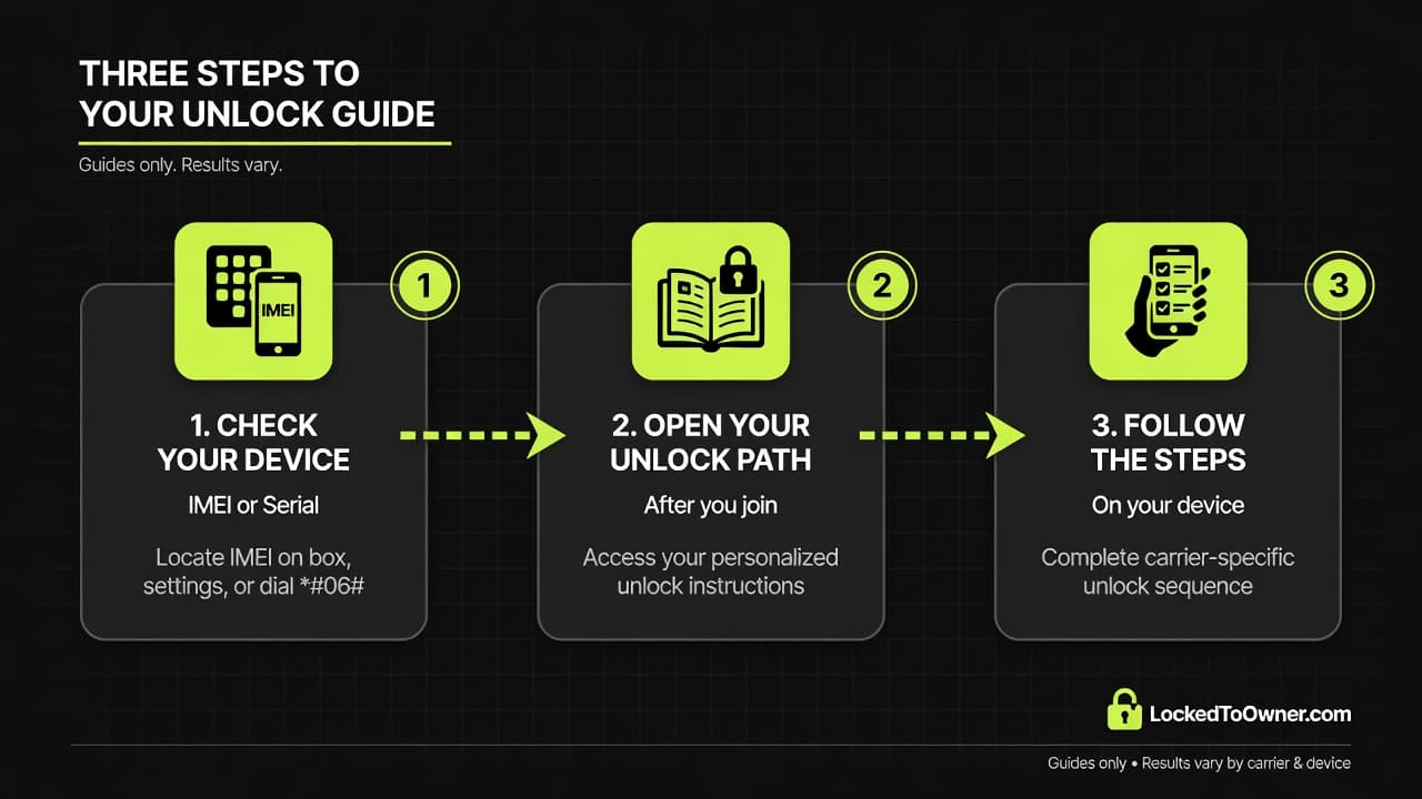 Three steps: check your device, open your unlock path, follow the steps