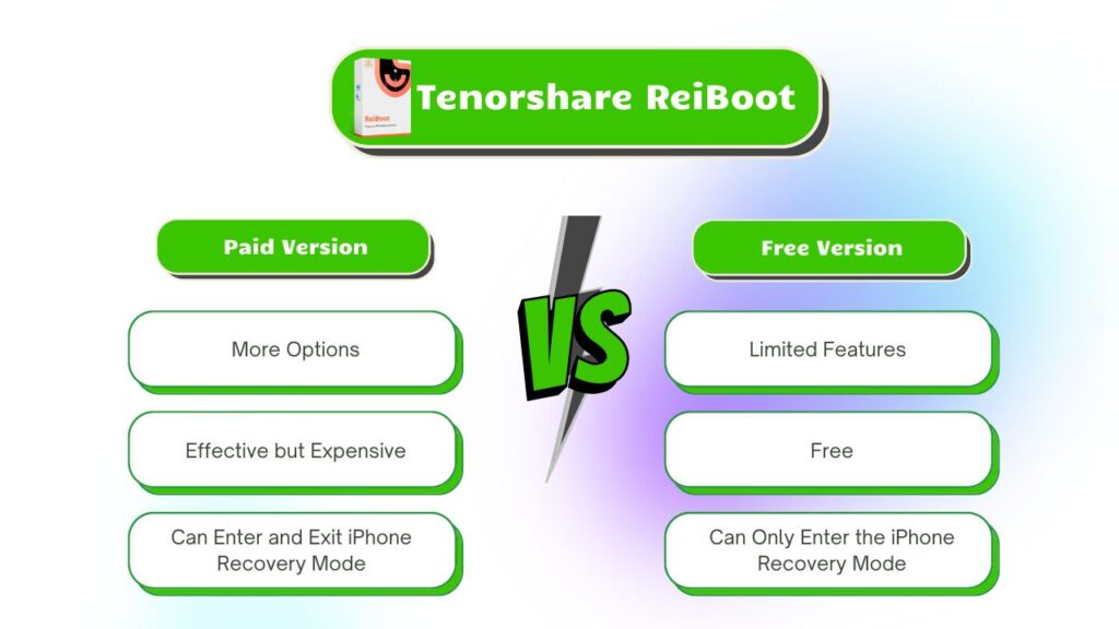 Tenorshare ReiBoot free version versus paid versioin