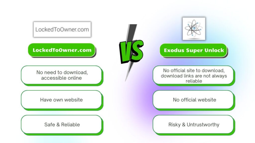 LockedToOwner.com versus Exodus Super Unlock